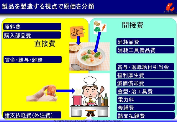 製造視点の分類体系図