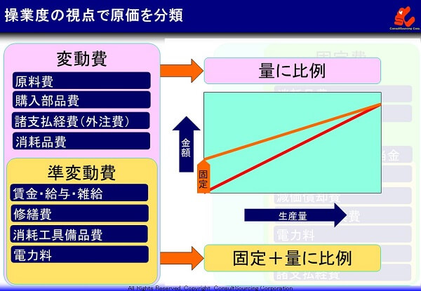 変動費の説明図