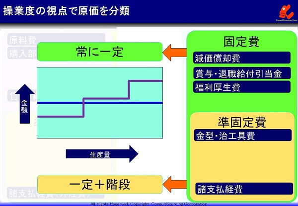 固定費の説明図