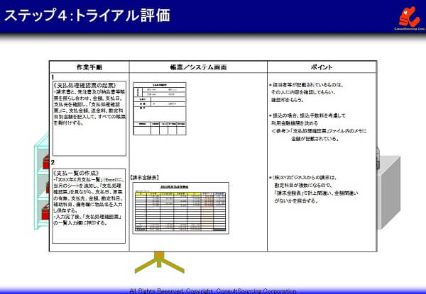 トライアル評価の事例