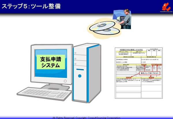 ツール整備の事例