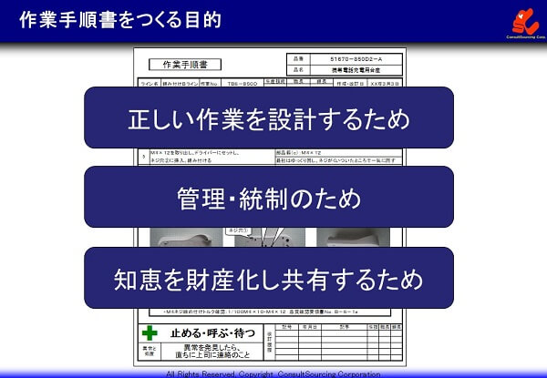 手順書作成の目的説明図