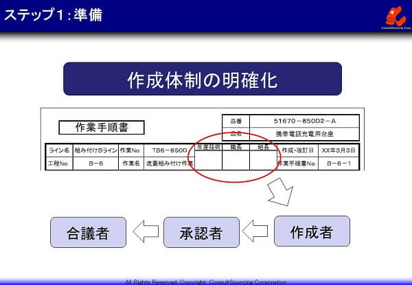 手順書作成体制の事例