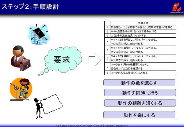 作業手順の設計の事例