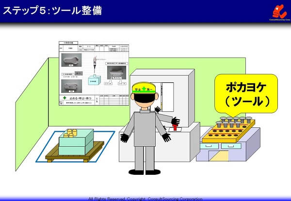 作業ツールの説明図