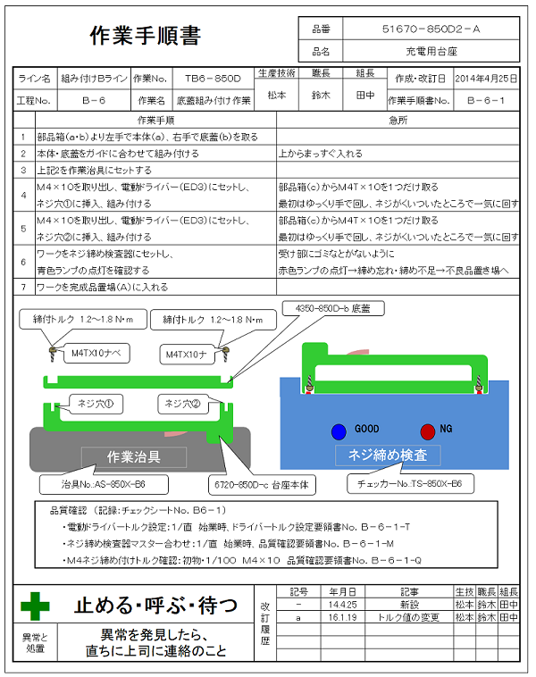 作業 手順 書 と は