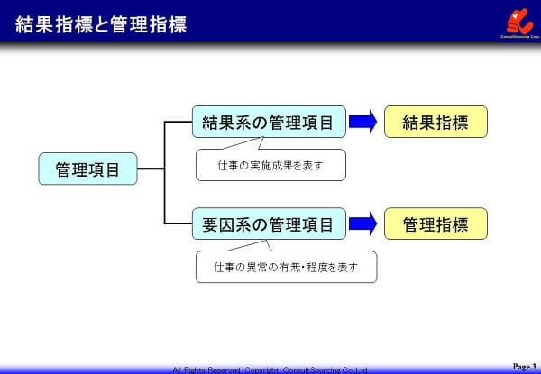 結果指標と管理指標の説明図