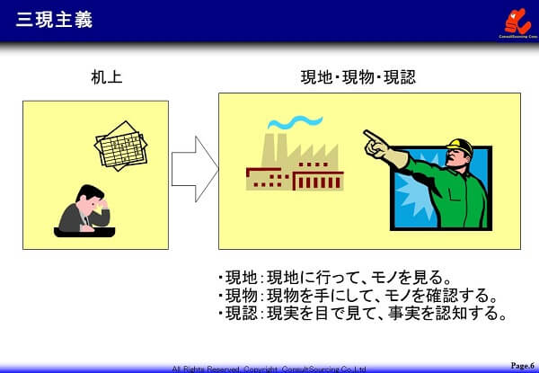 三現主義の説明図