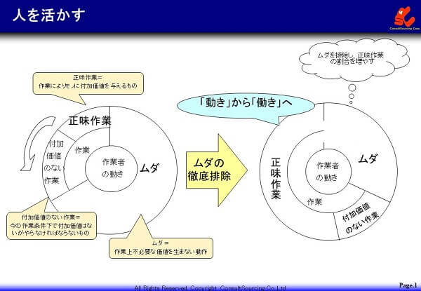 人を活かす説明図