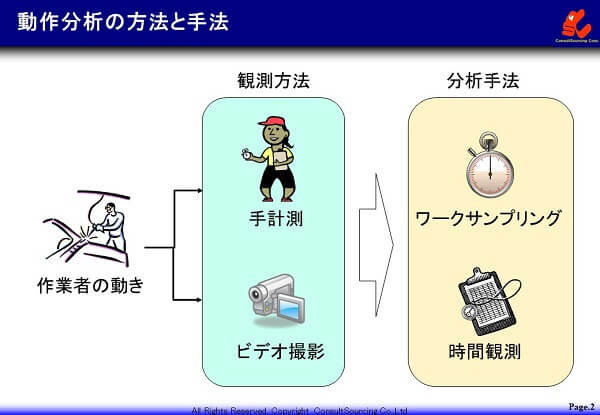 動作分析の説明図