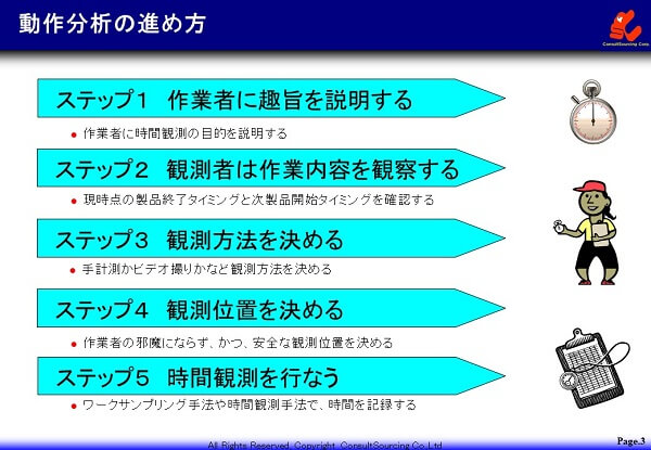 動作分析の進め方の説明図