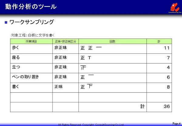 ワークサンプリングの事例