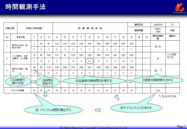 時間観測の事例