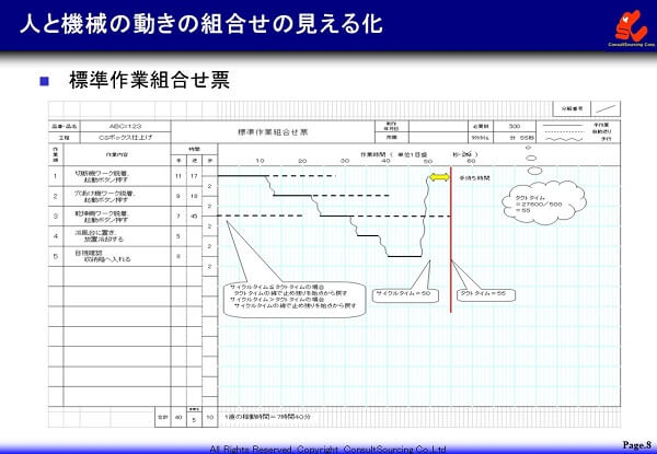 標準作業組み合わせ票の事例