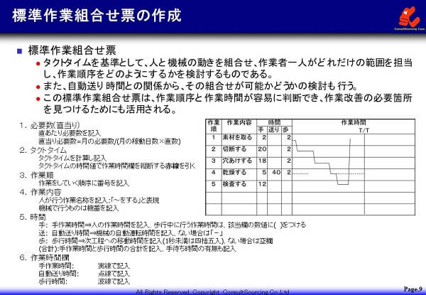 標準作業組み合わせ票のつくり方の事例