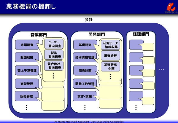 業務の棚卸しの事例