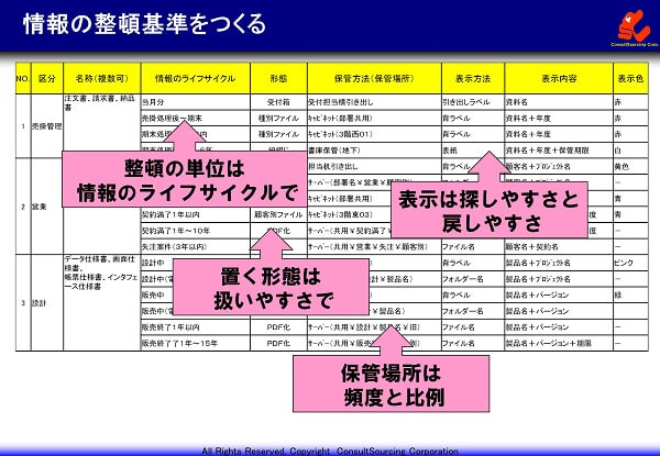 書類の整理術 効率を高める書類の整理 収納 表示のテクニックとコツ