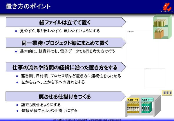 収納の仕方のポイント説明図