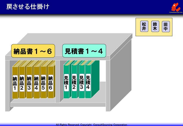 戻させる仕掛けの事例イメージ