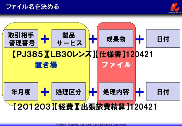 書類名の決め方の事例