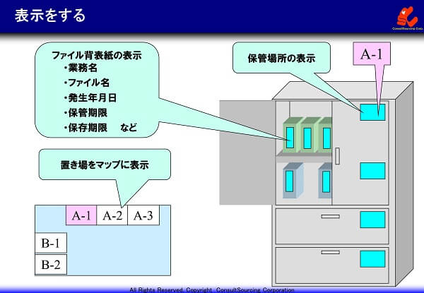 表示方法の事例