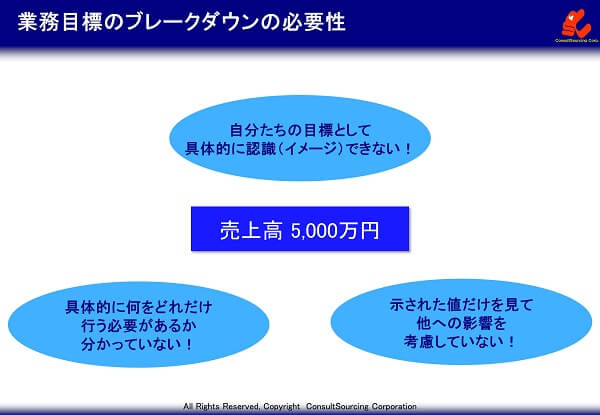 業務目標のブレークダウンの必要性のイメージ