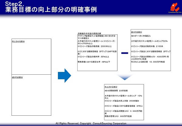 向上部分の明確化事例