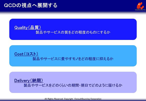 QCD視点での展開のイメージ