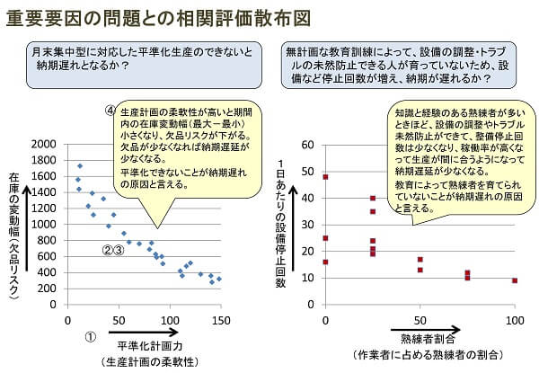 散布図の事例