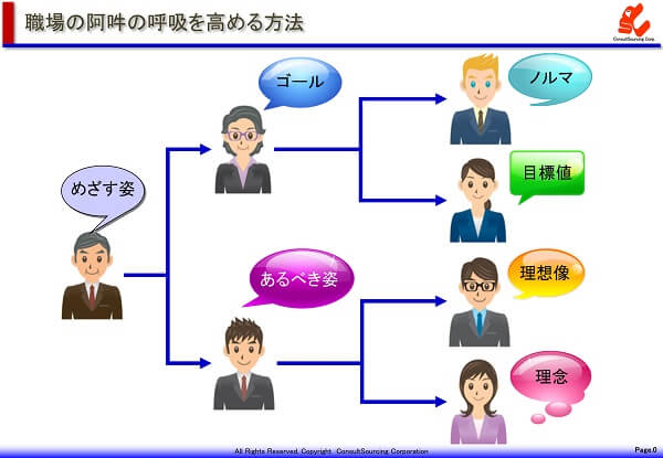 伝達を繰り返すことで情報が変わる事例