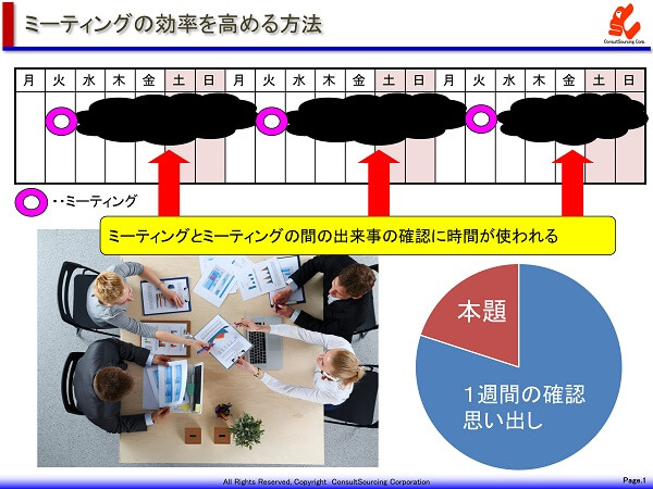 会議のミーティング効率の事例