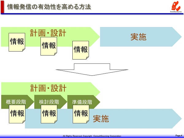 情報発信改善の事例