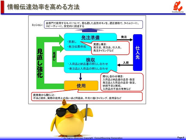 イメージコミュニケーションの図表事例