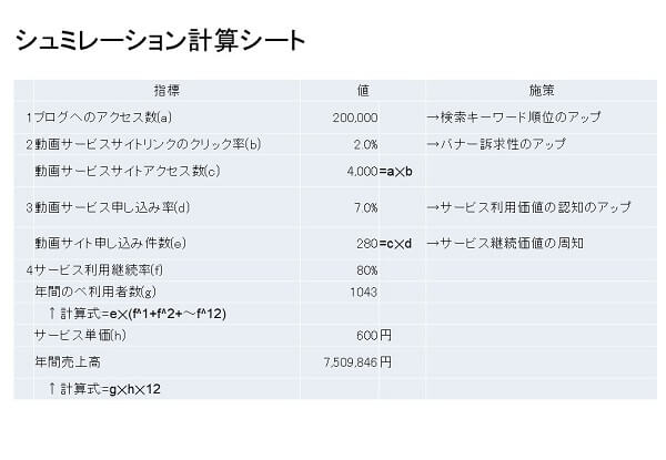 シミュレーション計算シートの事例