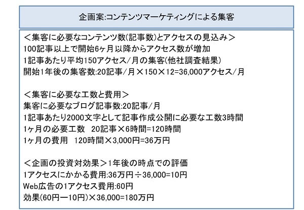 ビジネスモデルの見せる化の事例