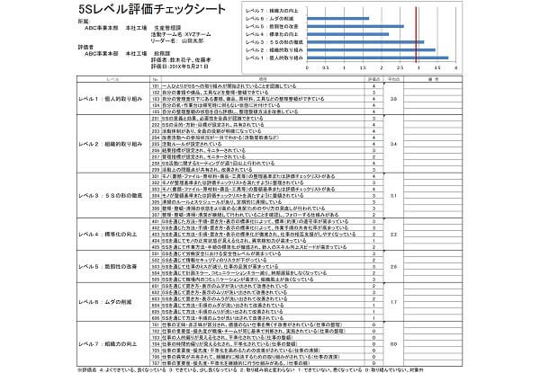 5sレベル評価基準事例