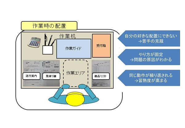 固定レイアウトの事例