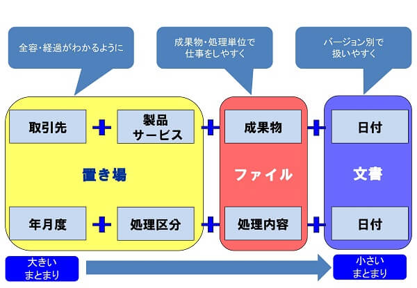 まとまりの事例