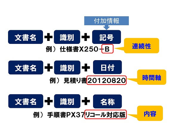 変更名を入れたファイル命名事例