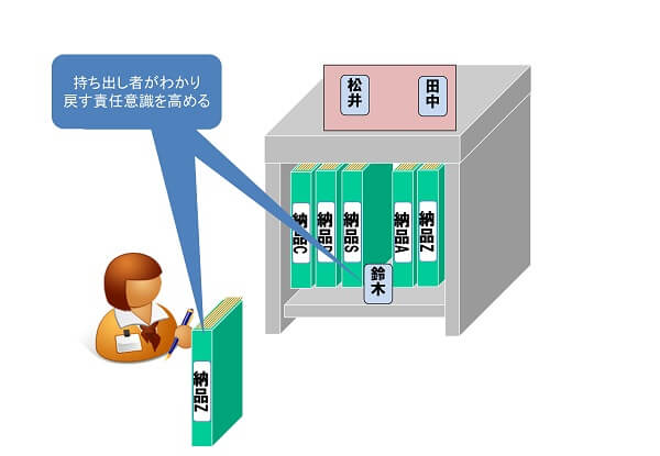 責任者がわかる事例