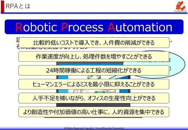 RPAの説明イメージ