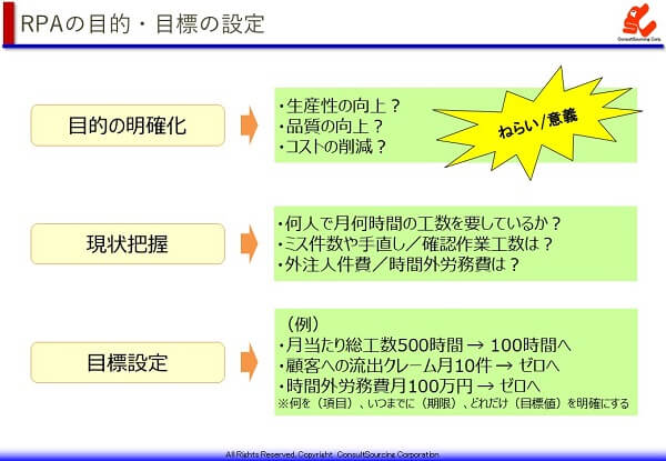 RPA導入目的と目標の事例