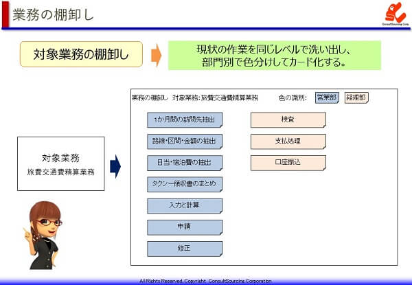 業務の棚卸し事例