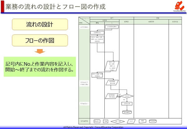 業務の流れ設計とフロー図の事例