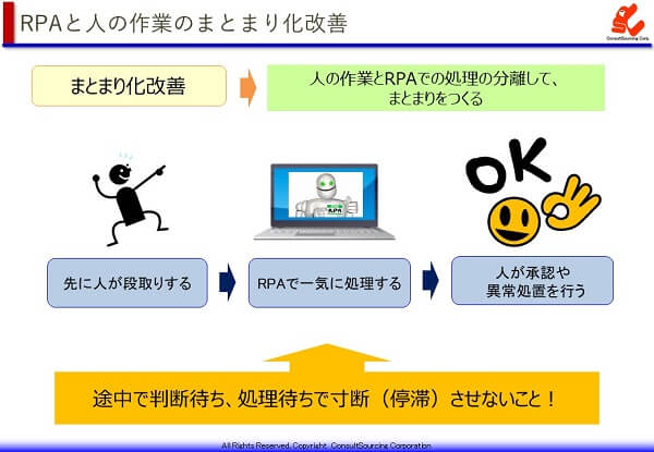 RPAと人の作業のまとまり化改善の事例