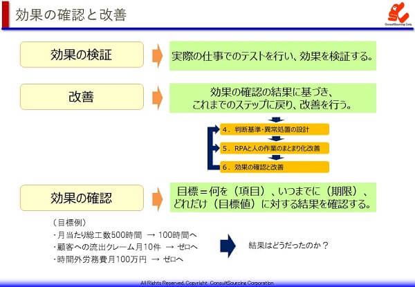 効果の確認と改善の事例