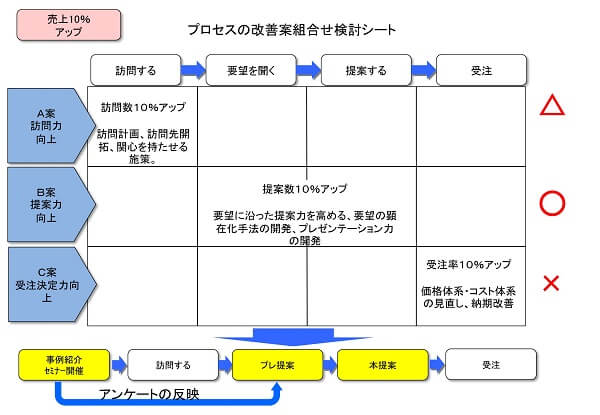 プロセス組み合わせシートツール事例