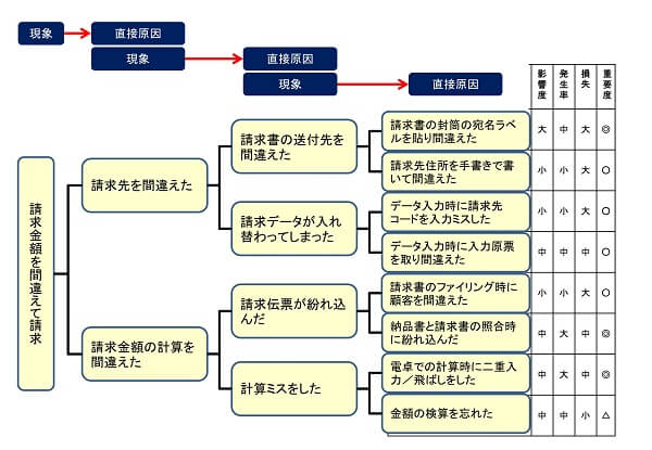 系統図ツール事例