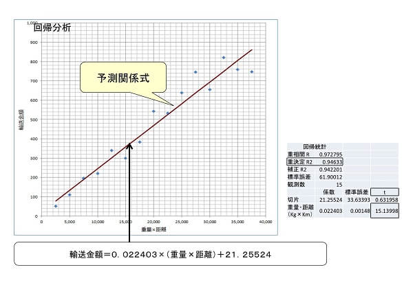 相関分析ツール事例