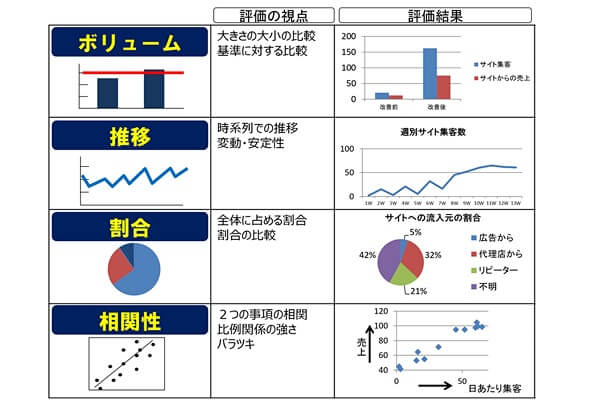 グラフ比較表事例